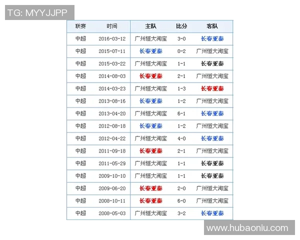 巴塞罗那与埃瓦尔历史交锋记录分析及战绩回顾