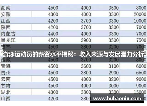 游泳运动员的薪资水平揭秘：收入来源与发展潜力分析