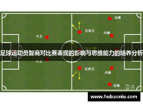 足球运动员智商对比赛表现的影响与思维能力的培养分析